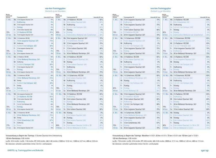 Produktbild: Das gro&szlig;e Buch vom Ultramarathon