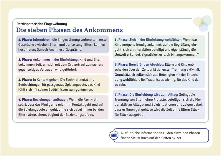 Produktbild: Partizipatorische Eingew&ouml;hnung