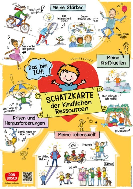 Bild vom Artikel Schatzkarte der kindlichen Ressourcen vom Autor Sybille Schmitz