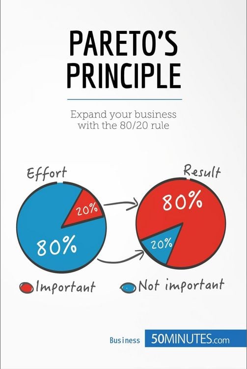 Produktbild: Pareto's Principle