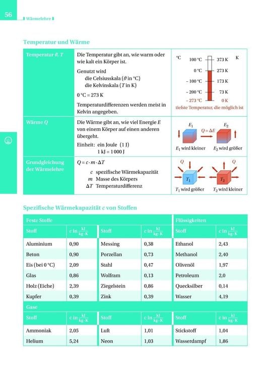 Formeln und Werte - Formelsammlung bis Klasse 10