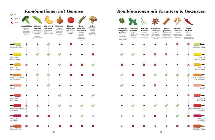 Produktbild: Der Master-Wein-Guide