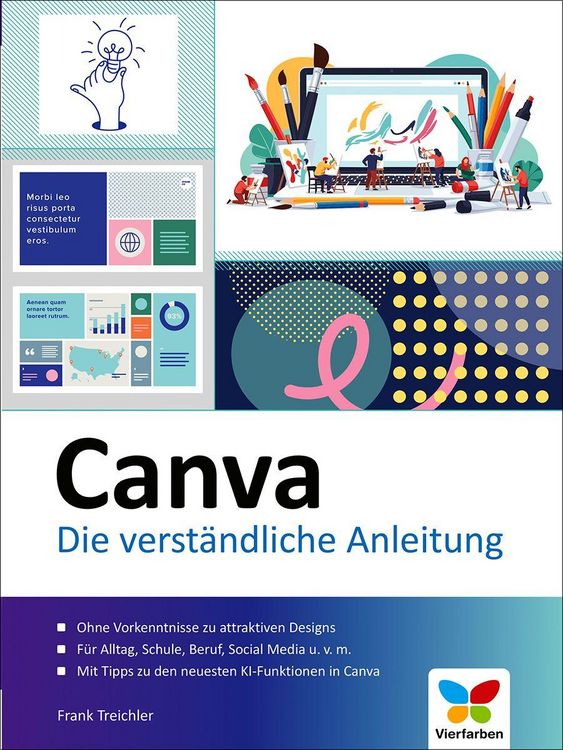 Produktbild: Canva