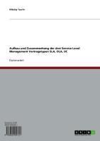 Produktbild: Aufbau und Zusammenhang der drei Service Level Management Vertragstypen SLA, OLA, UC