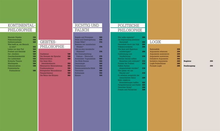 Produktbild: #dkinfografik. Philosophie im Alltag