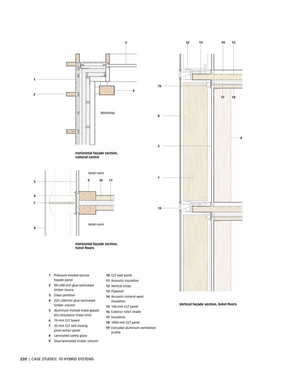 Produktbild: Tall Wood Buildings