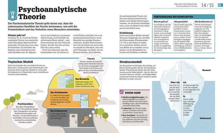 Produktbild: #dkinfografik. Psychologie im Alltag