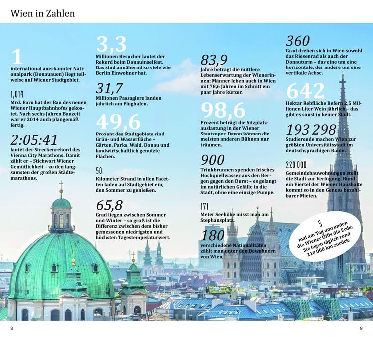 Produktbild: DUMONT direkt Reisef&uuml;hrer Wien