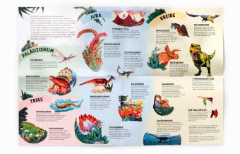 Produktbild: Dinopedia