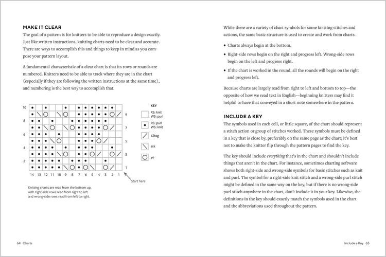 Produktbild: The Knitting Pattern Writing Handbook