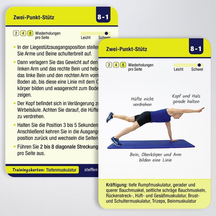 Produktbild: Trainingskarten: Tiefenmuskulatur