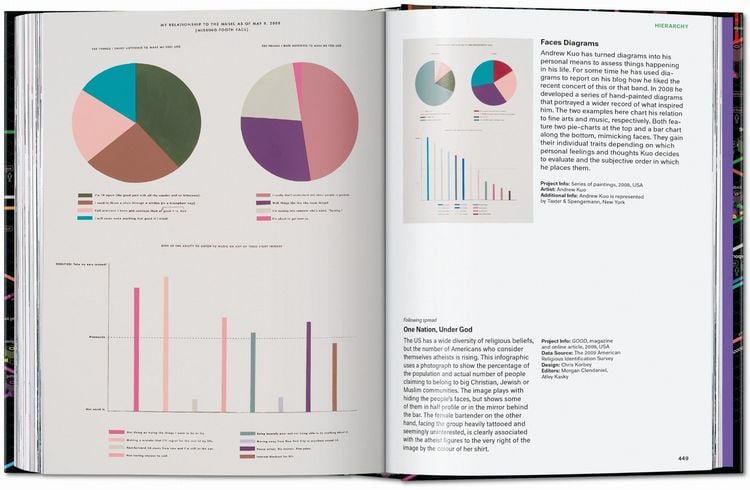 Produktbild: Information Graphics