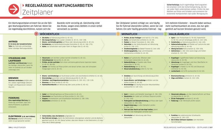 Produktbild: Das ultimative Fahrrad-Handbuch