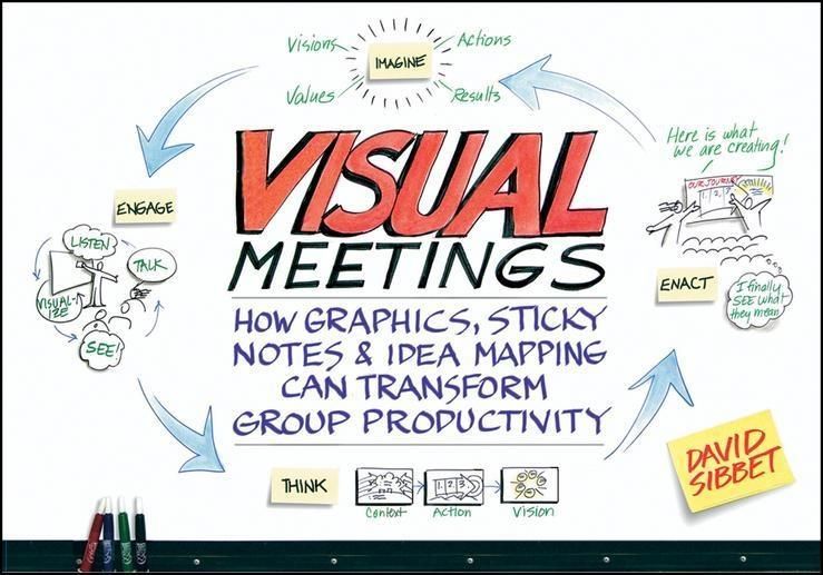 Produktbild: Visual Meetings