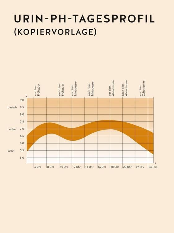 Produktbild: S&auml;ure-Basen-Balance