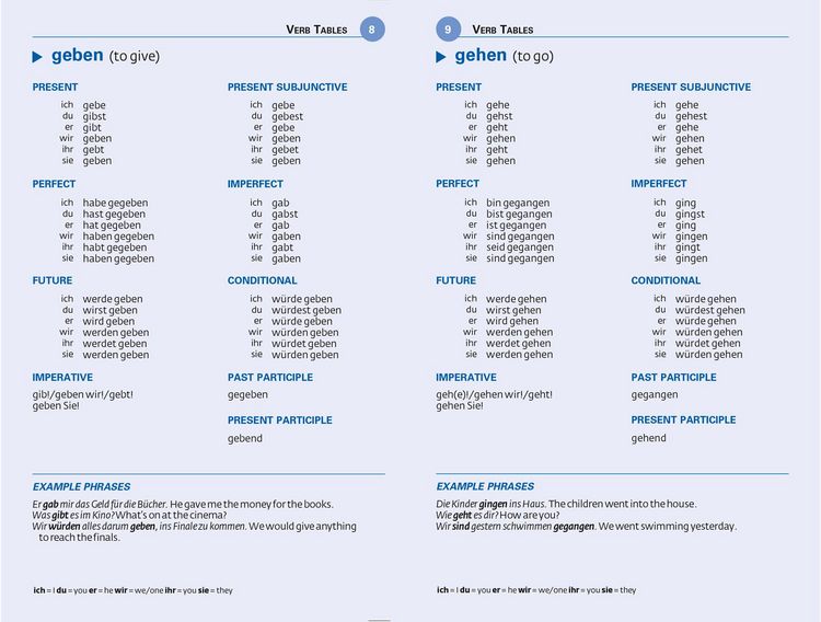 Produktbild: German Pocket Dictionary