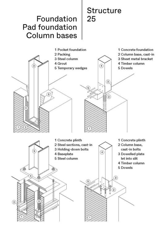 Produktbild: Construction