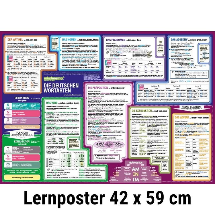 Produktbild: mindmemo Lernposter 3er Set - Deutsche ZEITEN + WORTARTEN + SATZBAU lernen Grammatik verst&auml;ndlich erkl&auml;rt Grundwissen Lernhilfe Zusammenfassung 3x Lern&uuml;bersicht DIN A2