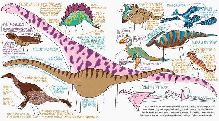 Produktbild: BiBiBiber hat da mal &rsquo;ne Frage. Sind Dinos wirklich alle tot?