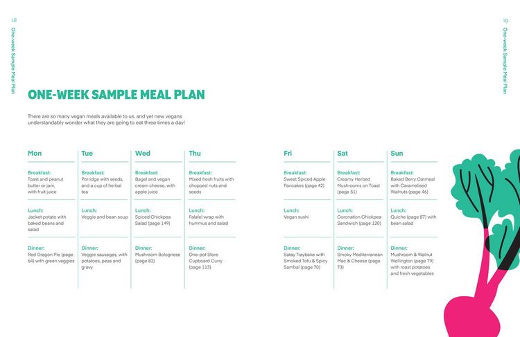 Produktbild: Official Veganuary Cookbook Hb