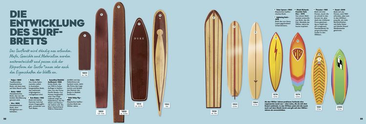 Produktbild: Surfen