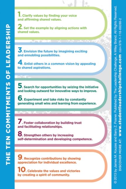 Produktbild: The Student Leadership Challenge Reminder Card
