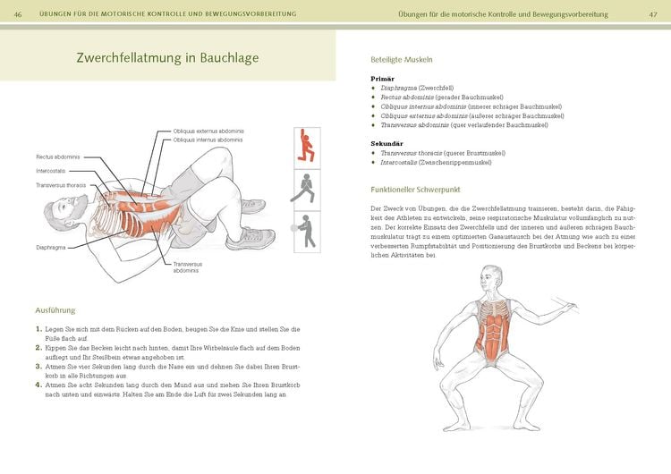 Produktbild: Functional-Training-Anatomie