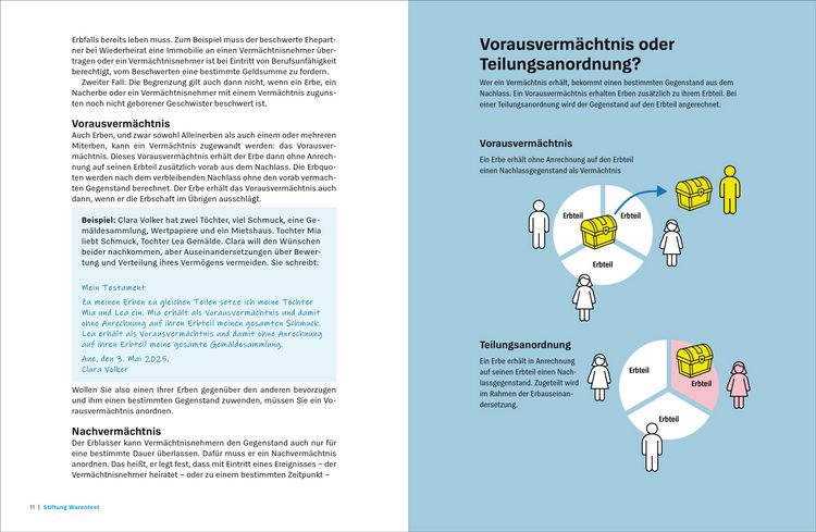 Produktbild: Vererben und Erben
