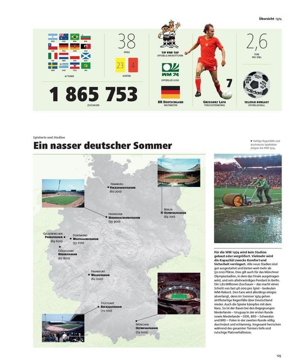 Produktbild: FIFA Fussball-Weltmeisterschaft&trade; - Die offizielle WM-Geschichte
