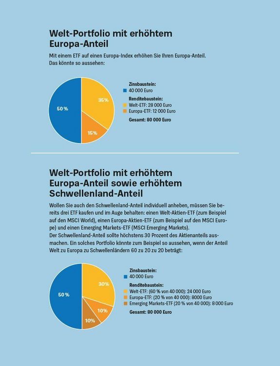 Produktbild: Geldanlage f&uuml;r Anf&auml;nger