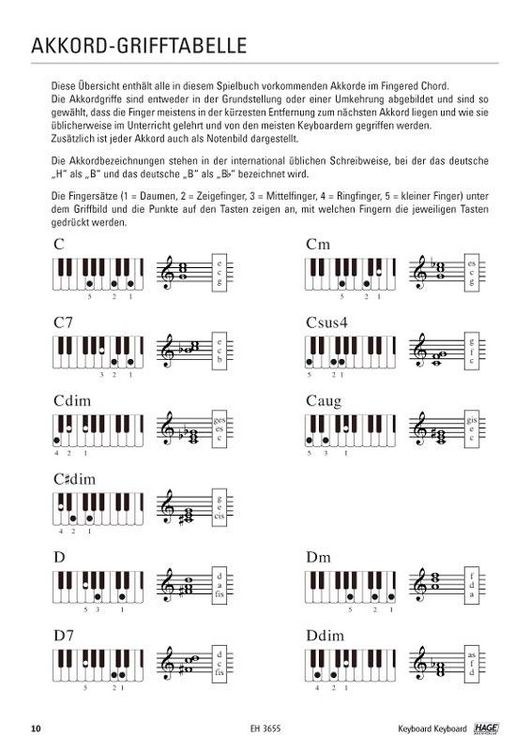 Produktbild: Keyboard Keyboard 1