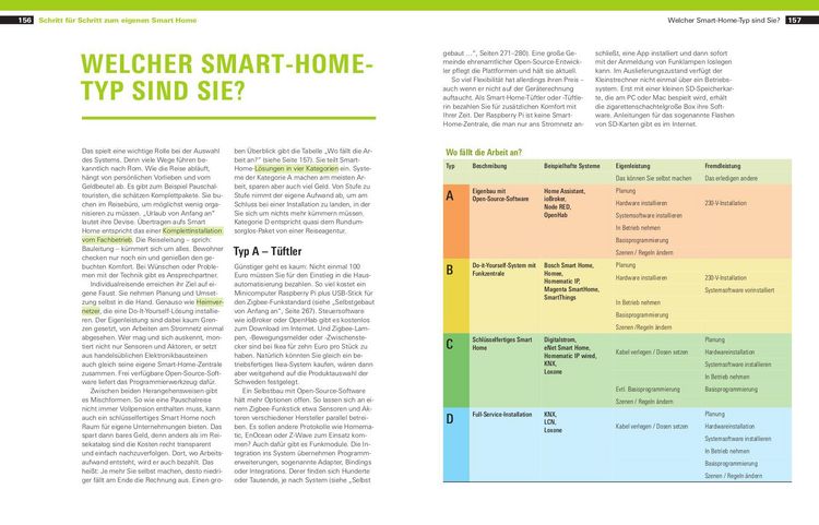 Produktbild: Handbuch Smart Home