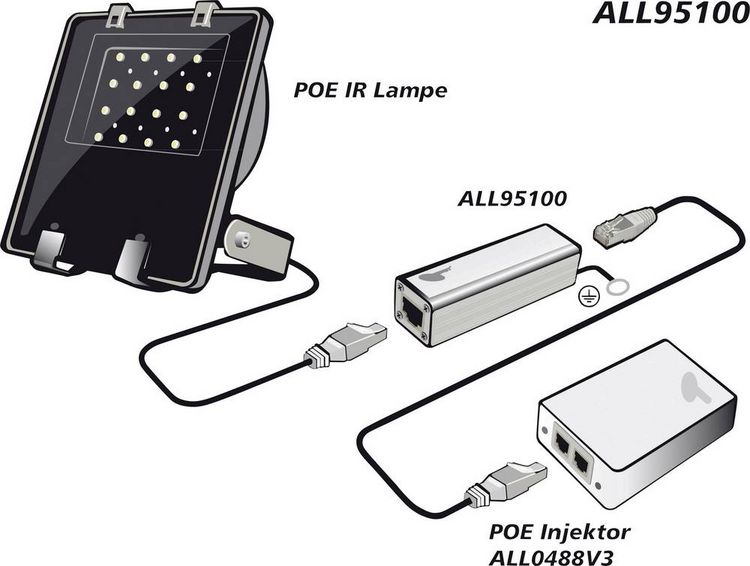 Produktbild: Allnet ALL95100 LAN &Uuml;berspannungsschutz 10/100/1000 1St.