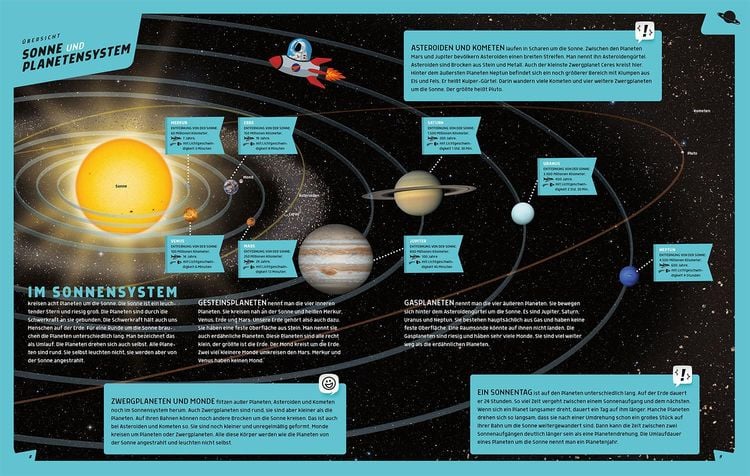 Produktbild: Mein gro&szlig;er Kosmos Weltraumatlas