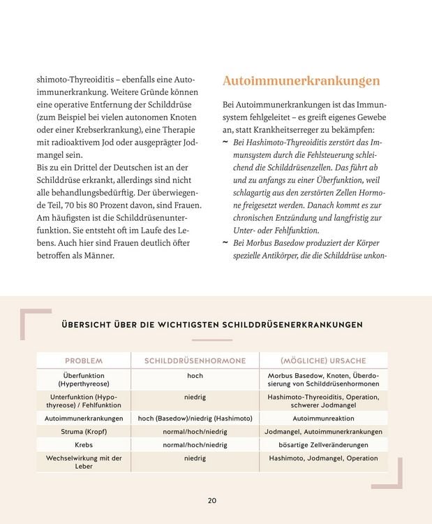 Produktbild: Meine Gesundheitsretter aus der Natur f&uuml;r eine starke Schilddr&uuml;se