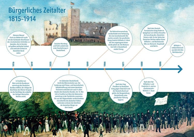 Produktbild: Deutsche Geschichte