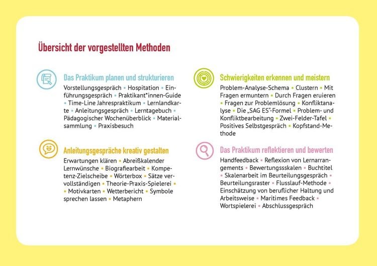 Produktbild: Anleitungsgespr&auml;che f&uuml;hren