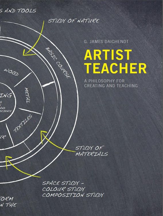 Produktbild: Artist Teacher