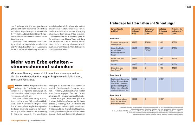 Produktbild: Immobilien verschenken und vererben