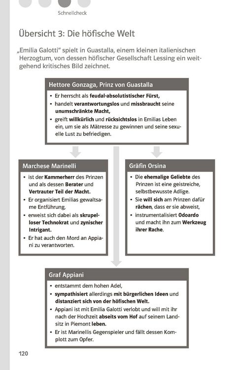 Klett Lektrehilfen Gotthold Ephraim Lessing, Emilia Galotti online bestellen Klett Lektrehilfen Gotthold Ephraim Lessing, Emilia Galotti online bestellen