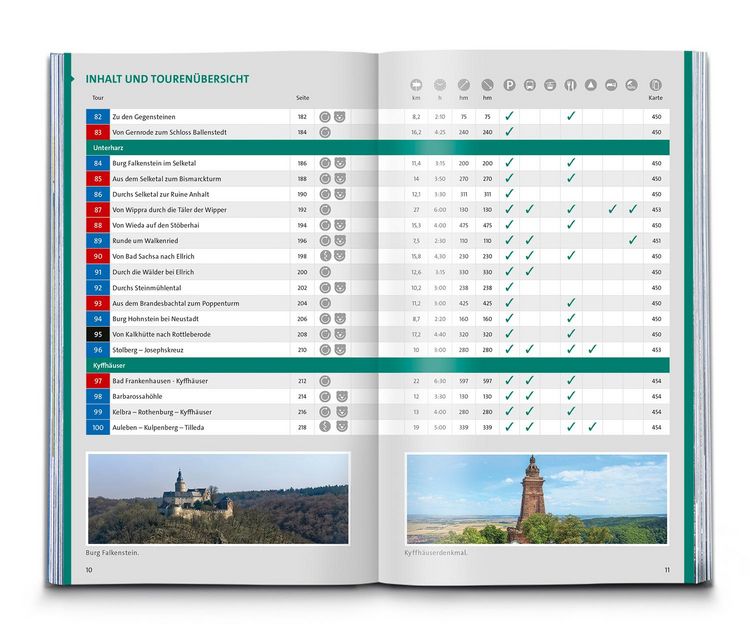 Produktbild: KOMPASS Wanderlust Harz