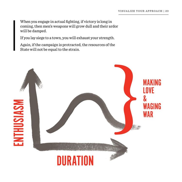 Produktbild: The Art of War Visualized
