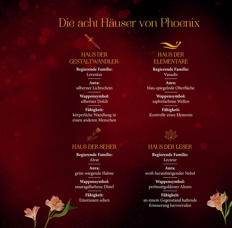 Die Elite von Ashriver - Hidden Secrets