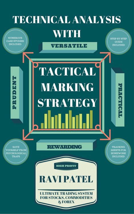 Produktbild: Technical Analysis with Tactical Marking Strategy