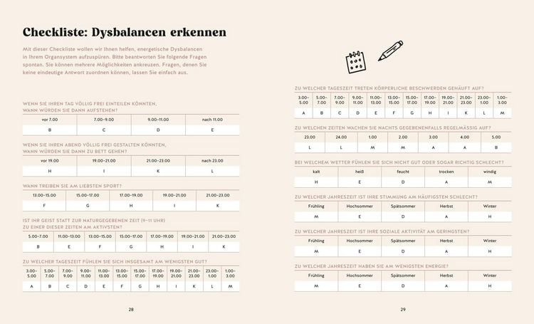 Produktbild: Die Organuhr
