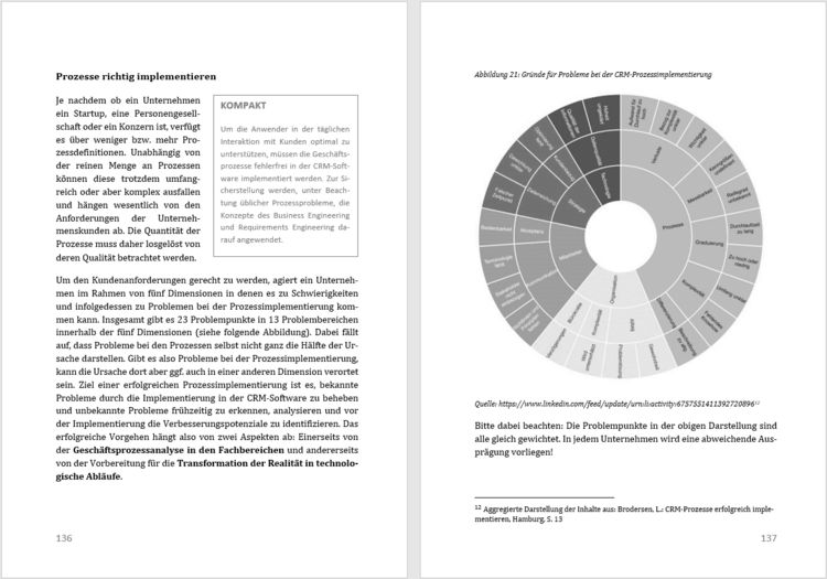 Produktbild: Customer Relationship Management (CRM) in der Praxis