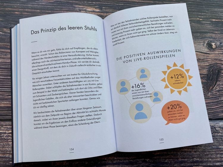 Produktbild: Mein Hygge Home