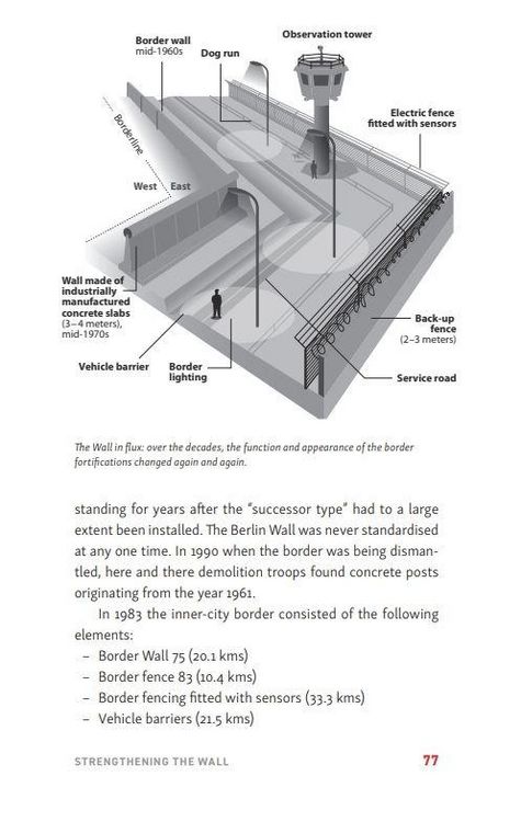 Produktbild: The Berlin Wall