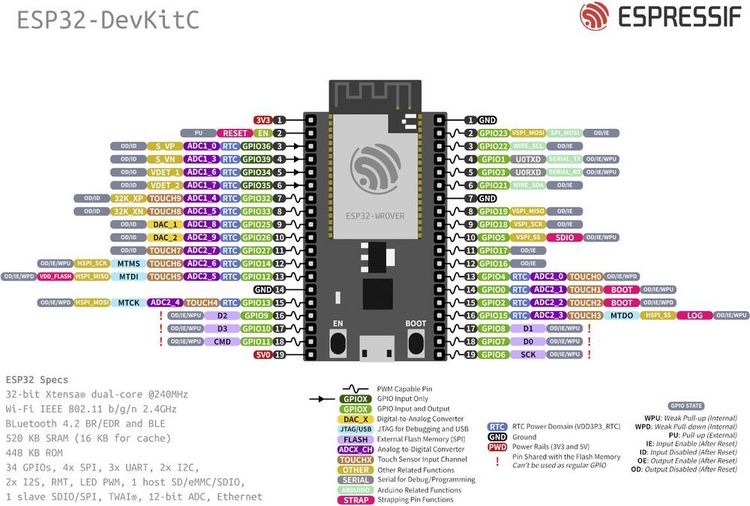 Produktbild: Espressif ESP32-DevKitC-32E Entwickler-Platine ESP32-DevKitC-32E