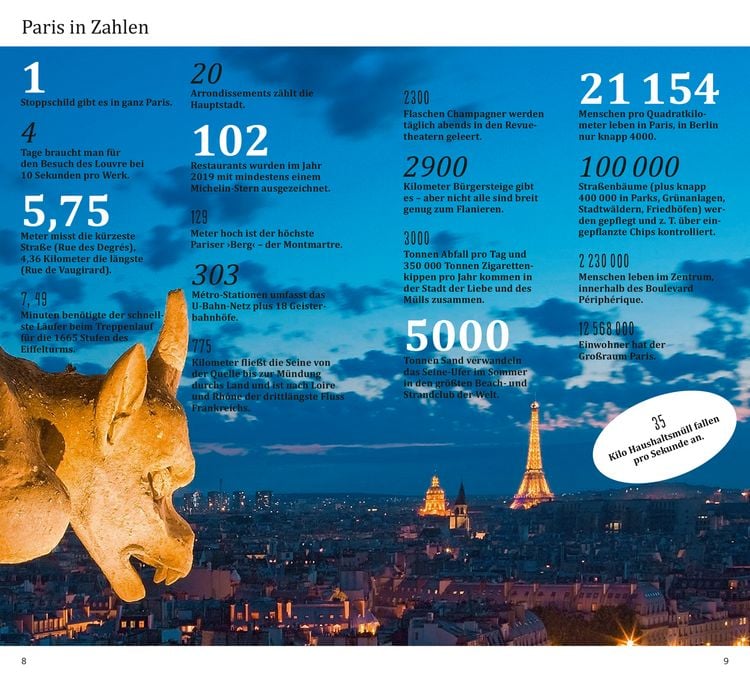Produktbild: DuMont direkt Reisef&uuml;hrer Paris